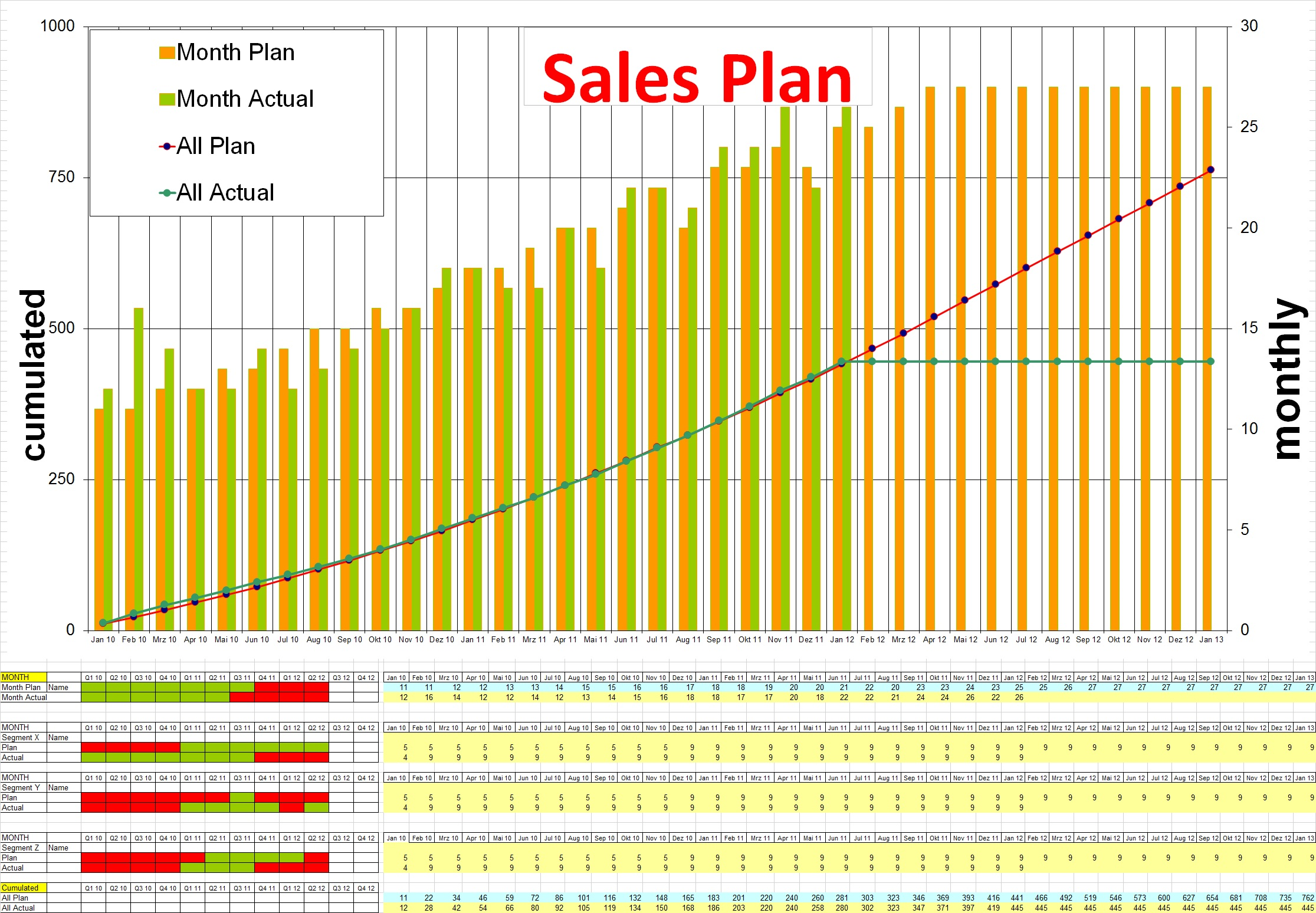LEGAT sales plan