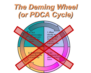 PDCA---Deming-Wheel