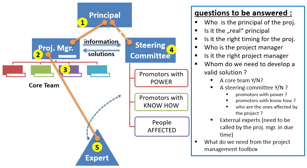 STABER Stakeholder Analysis