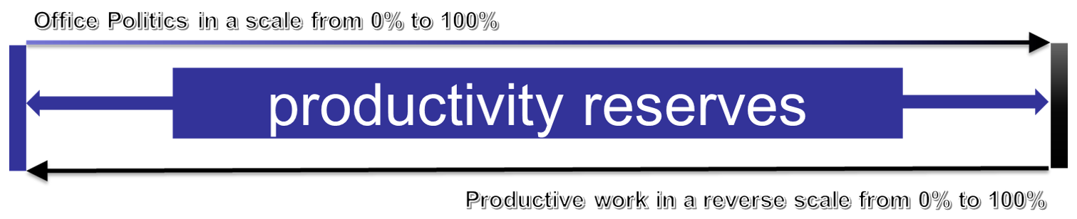 STABER productivity reserves