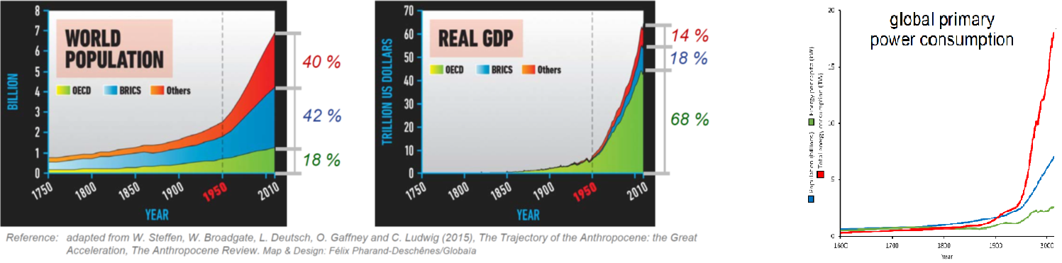 ENVIRONMENT the great acceleration