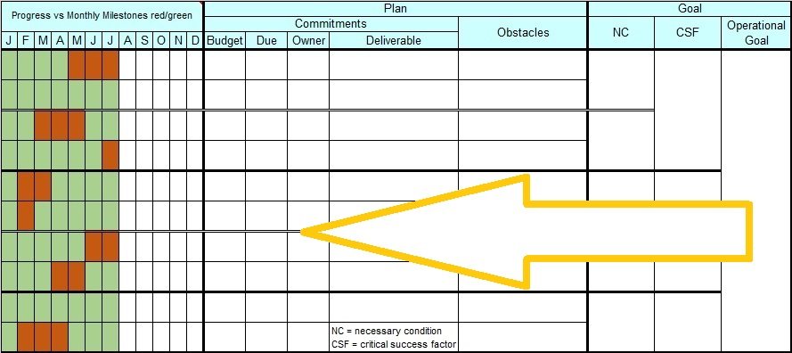 LEGAT operational plan with arrow