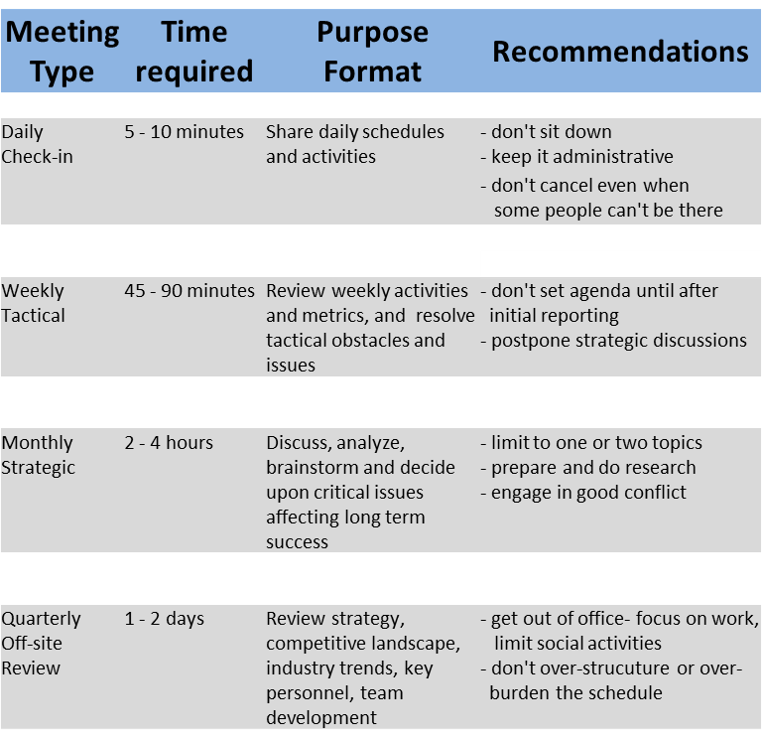 LENCIONI meetings narrative