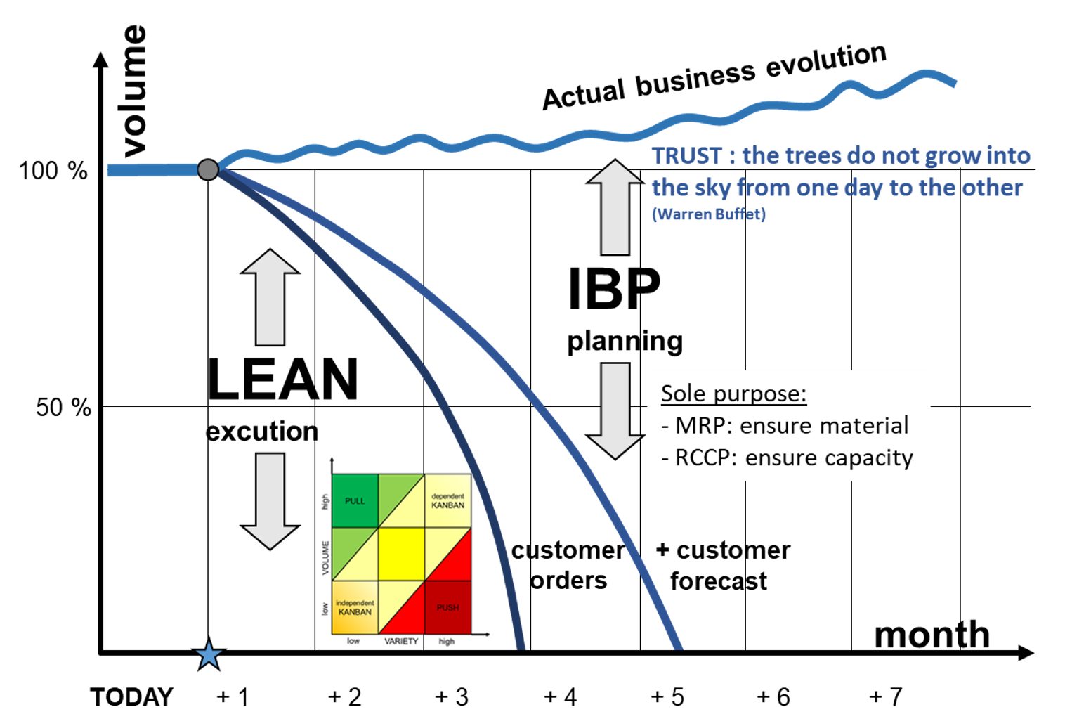 STABER IBP-LEAN