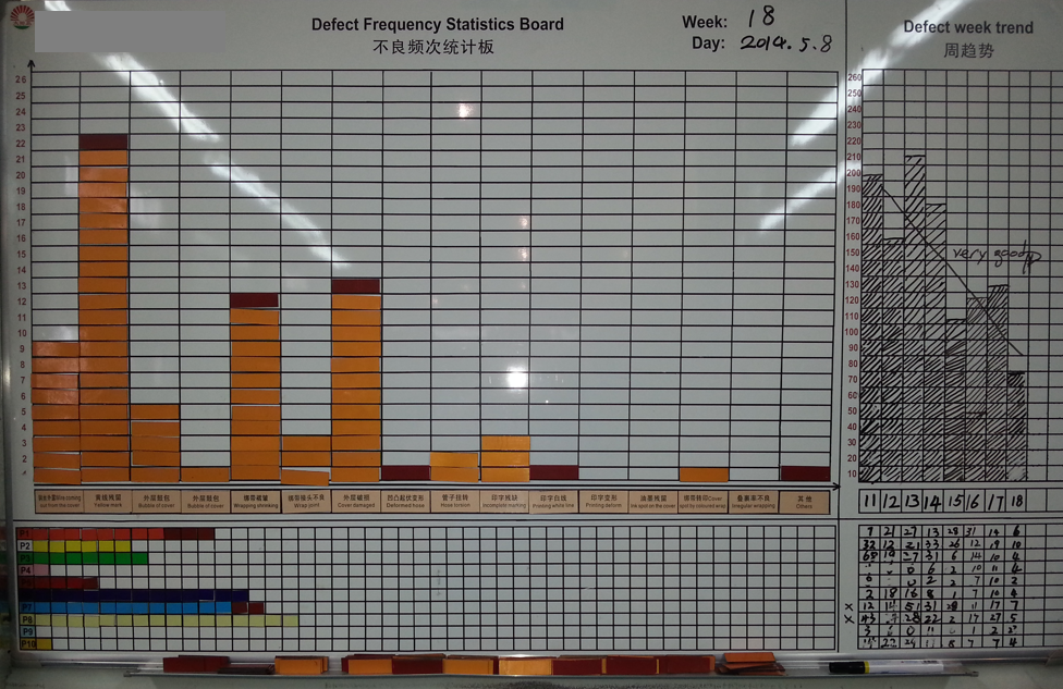 STABER LEAN-defect-pareto-board