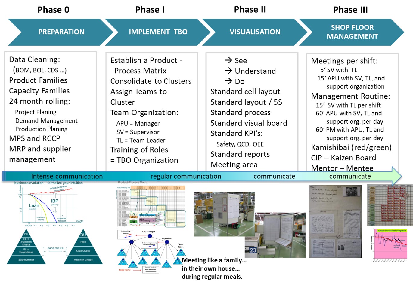 STABER LEAN Roadmap 1