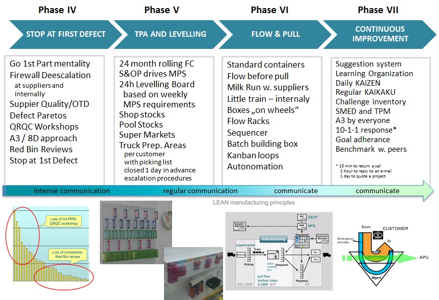 STABER LEAN Roadmap 2