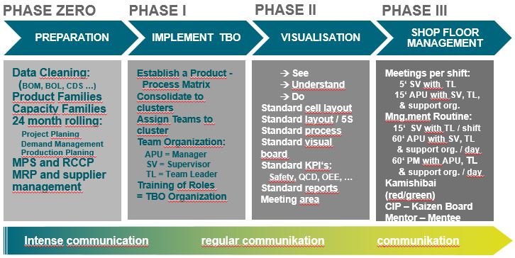 STABER LEAN roadmap 1 text