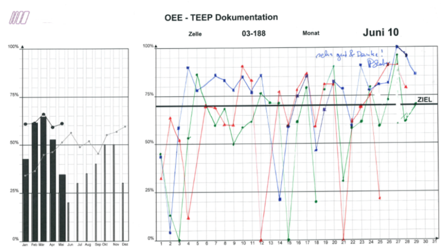 STABER OEE tracking