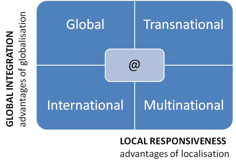 STABER Organisation - global