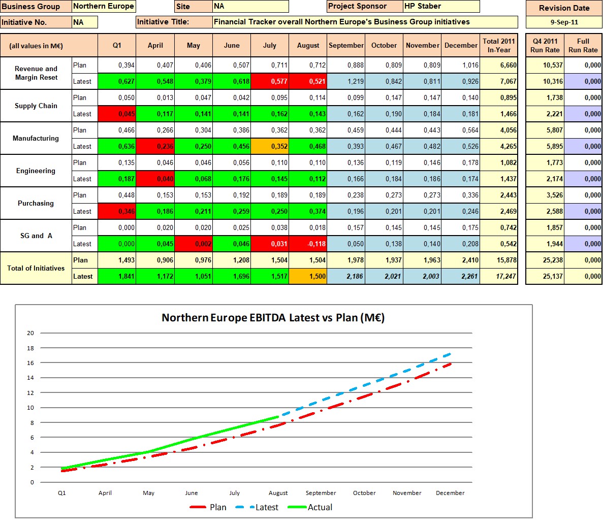 STABER PHOENIX NE improvement tracker