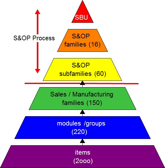 STABER S&OP grouping