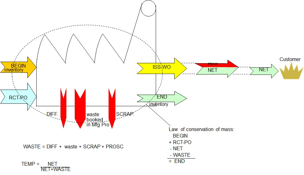 STABER TEMP system