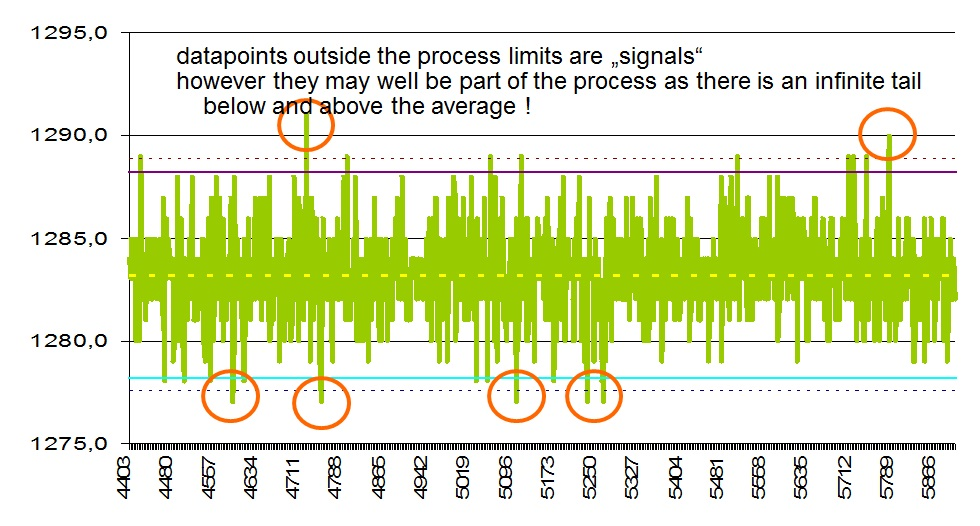 STABER process behavior chart real