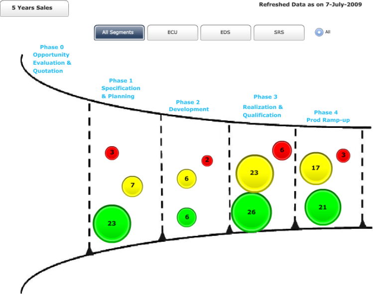 STABER project funnel