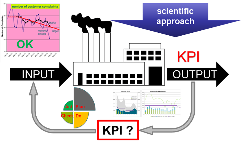 STABER scientific approach