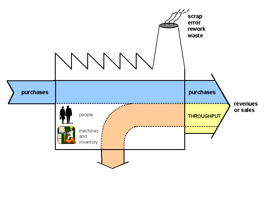 STABER throughput